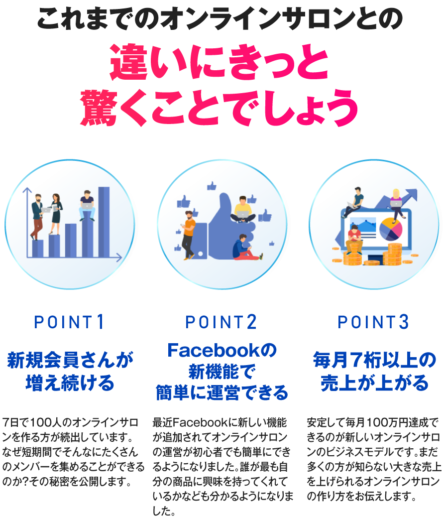 これまでのオンラインサロンとの違いにきっと驚くことでしょう