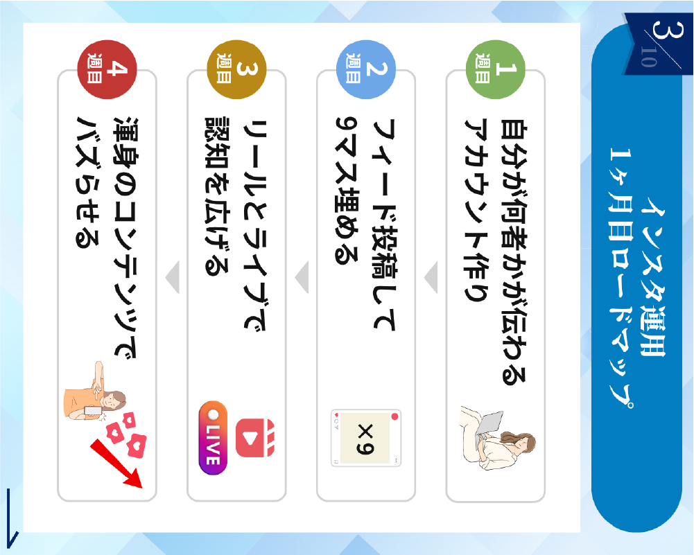 セミナーと成果事例
